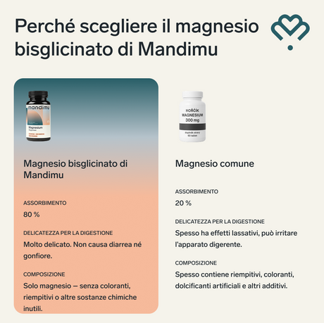 Magnesio bisglicinato – 90 capsule