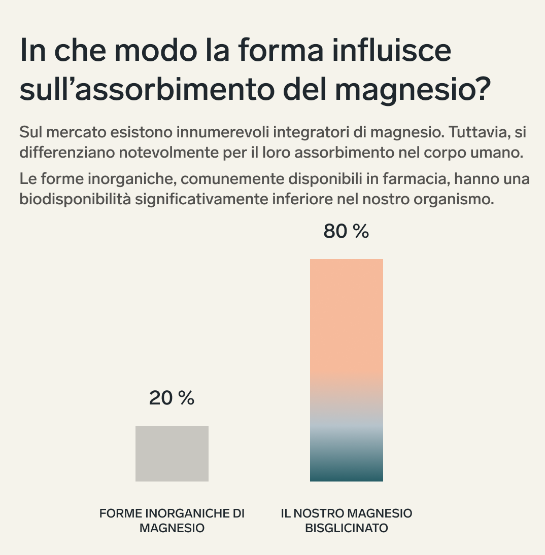 Magnesio bisglicinato – 90 capsule